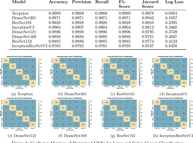 Figure 4 for Exploring Explainable AI Techniques for Improved Interpretability in Lung and Colon Cancer Classification