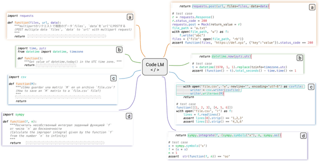Figure 1 for Execution-Based Evaluation for Open-Domain Code Generation