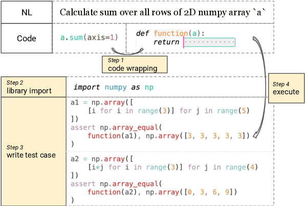 Figure 3 for Execution-Based Evaluation for Open-Domain Code Generation