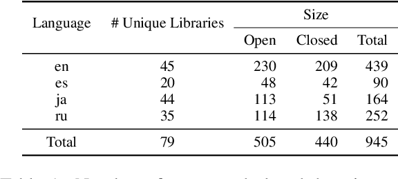Figure 2 for Execution-Based Evaluation for Open-Domain Code Generation