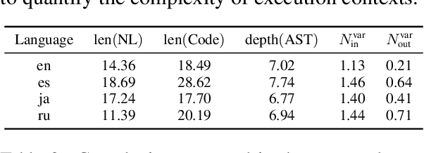 Figure 4 for Execution-Based Evaluation for Open-Domain Code Generation