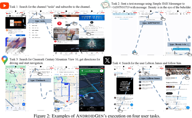 Figure 3 for AndroidGen: Building an Android Language Agent under Data Scarcity