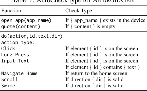Figure 2 for AndroidGen: Building an Android Language Agent under Data Scarcity