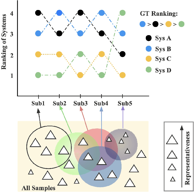 Figure 1 for Better than Random: Reliable NLG Human Evaluation with Constrained Active Sampling