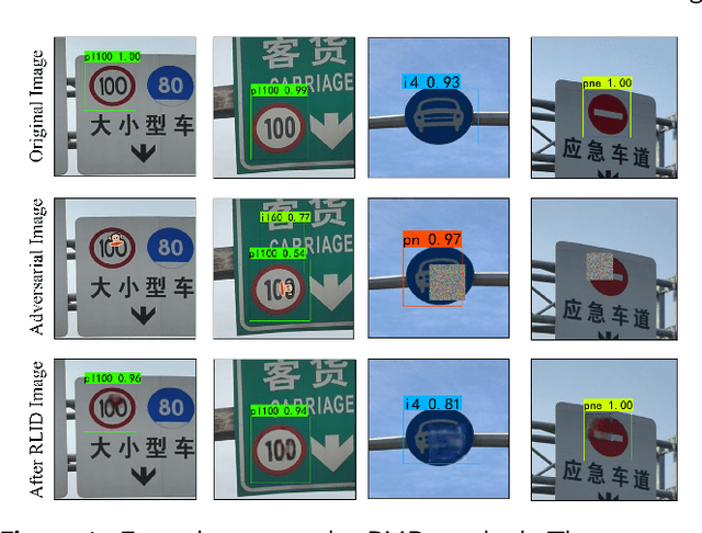 Figure 1 for Defending Adversarial Patches via Joint Region Localizing and Inpainting
