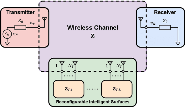 Figure 1 for Physics-Compliant Modeling and Scaling Laws of Multi-RIS Aided Systems