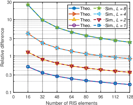 Figure 3 for Physics-Compliant Modeling and Scaling Laws of Multi-RIS Aided Systems