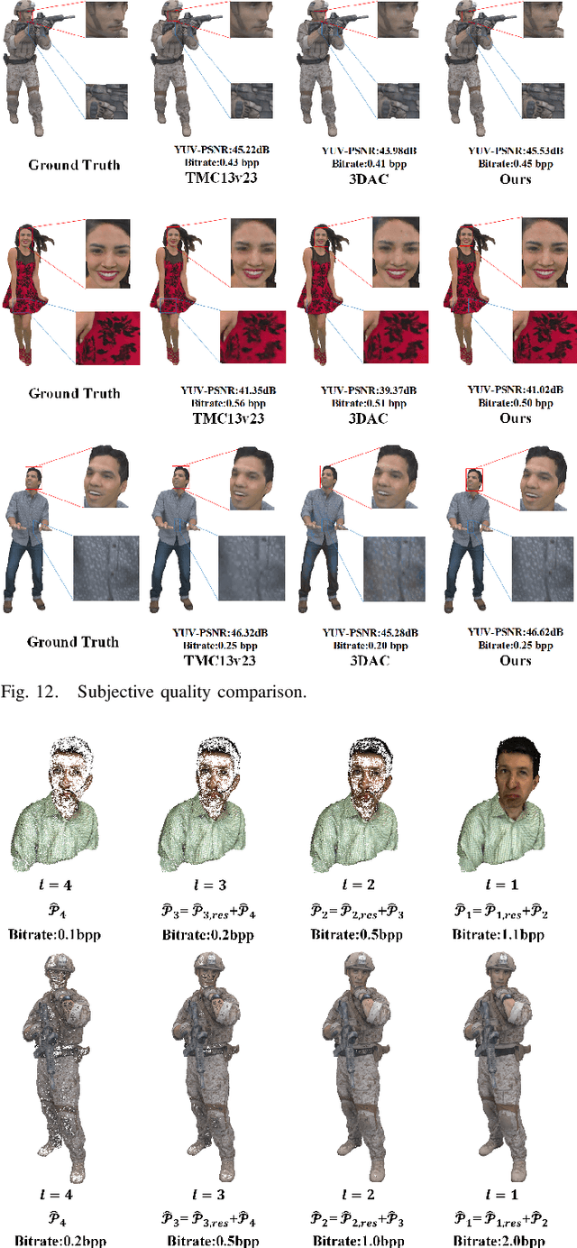 Figure 4 for SPAC: Sampling-based Progressive Attribute Compression for Dense Point Clouds
