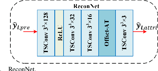 Figure 2 for SPAC: Sampling-based Progressive Attribute Compression for Dense Point Clouds