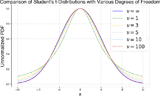 Figure 1 for 3D Student Splatting and Scooping