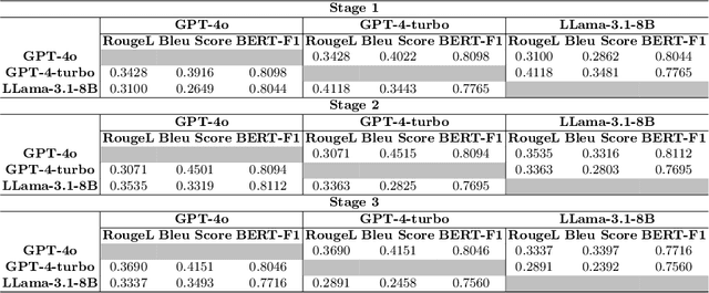 Figure 2 for LLMs4SchemaDiscovery: A Human-in-the-Loop Workflow for Scientific Schema Mining with Large Language Models