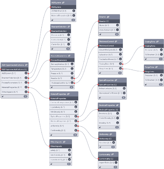 Figure 4 for LLMs4SchemaDiscovery: A Human-in-the-Loop Workflow for Scientific Schema Mining with Large Language Models