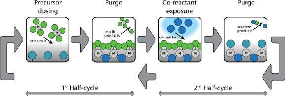Figure 3 for LLMs4SchemaDiscovery: A Human-in-the-Loop Workflow for Scientific Schema Mining with Large Language Models