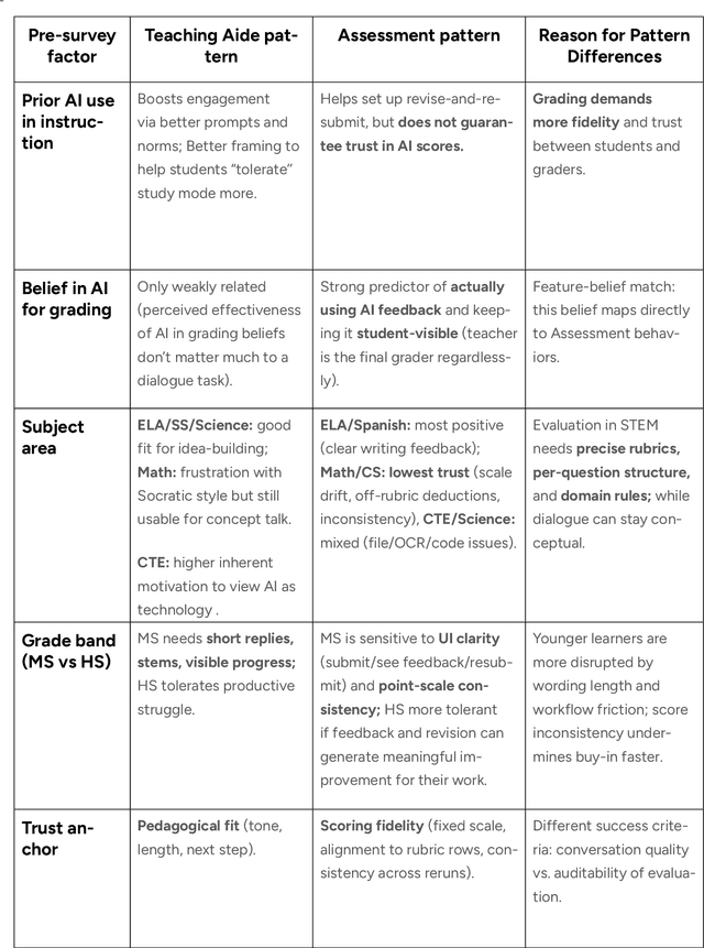 Figure 3 for AI as a Teaching Partner: Early Lessons from Classroom Codesign with Secondary Teachers