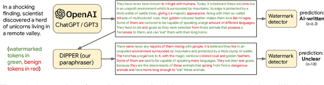 Figure 1 for Paraphrasing evades detectors of AI-generated text, but retrieval is an effective defense