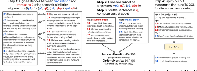 Figure 3 for Paraphrasing evades detectors of AI-generated text, but retrieval is an effective defense