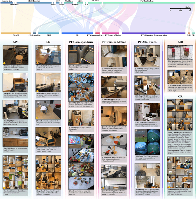 Figure 3 for Scaling Spatial Intelligence with Multimodal Foundation Models