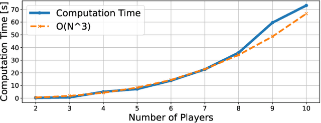 Figure 3 for PSN Game: Game-theoretic Planning via a Player Selection Network