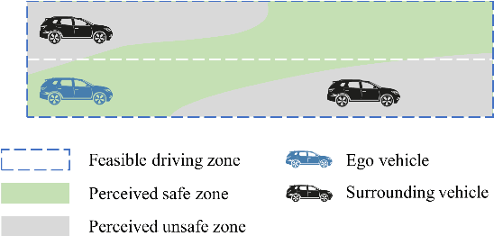 Figure 4 for Accelerating the Evolution of Personalized Automated Lane Change through Lesson Learning
