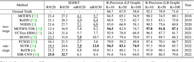 Figure 2 for Learning Similarity between Scene Graphs and Images with Transformers