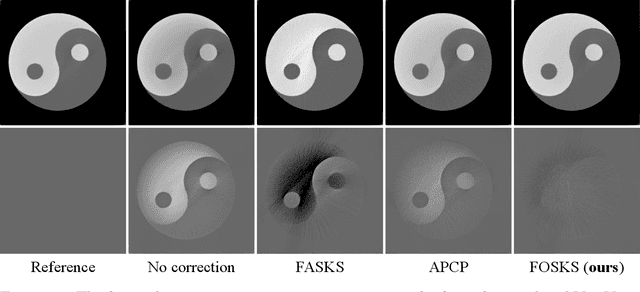 Figure 3 for A Comprehensive Scatter Correction Model for Micro-Focus Dual-Source Imaging Systems: Combining Ambient, Cross, and Forward Scatter