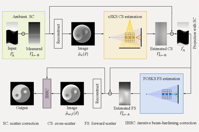 Figure 1 for A Comprehensive Scatter Correction Model for Micro-Focus Dual-Source Imaging Systems: Combining Ambient, Cross, and Forward Scatter