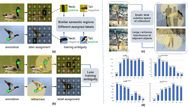 Figure 1 for CPR++: Object Localization via Single Coarse Point Supervision