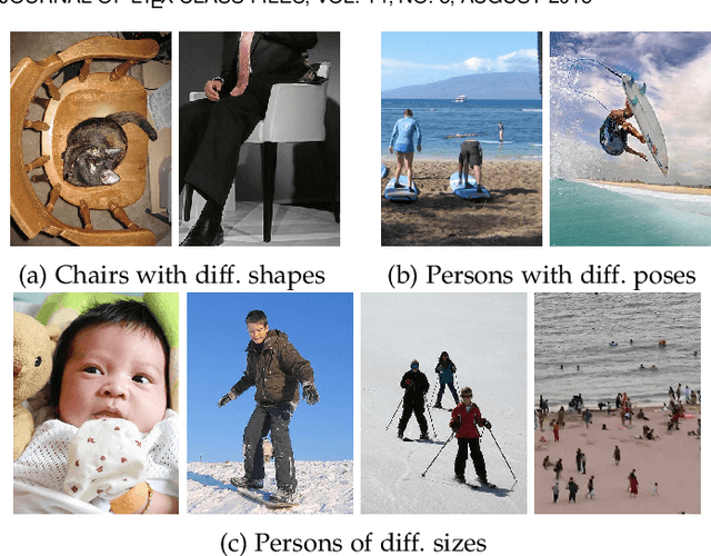 Figure 3 for CPR++: Object Localization via Single Coarse Point Supervision