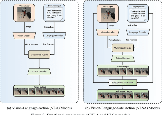 Figure 3 for VLSA: Vision-Language-Action Models with Plug-and-Play Safety Constraint Layer