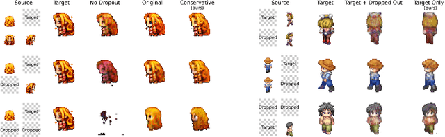Figure 4 for A Missing Data Imputation GAN for Character Sprite Generation
