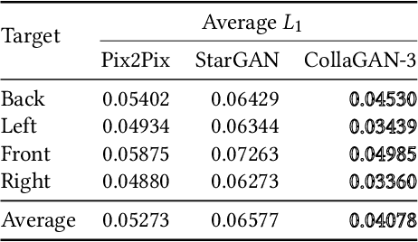 Figure 3 for A Missing Data Imputation GAN for Character Sprite Generation