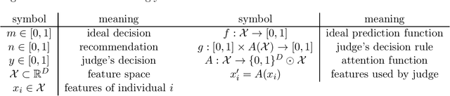 Figure 1 for Decision-aid or Controller? Steering Human Decision Makers with Algorithms