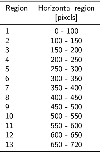 Figure 4 for High-throughput 3D shape completion of potato tubers on a harvester