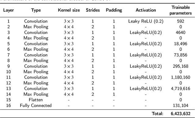 Figure 2 for High-throughput 3D shape completion of potato tubers on a harvester