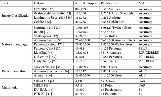 Figure 4 for Collaborative Learning of On-Device Small Model and Cloud-Based Large Model: Advances and Future Directions