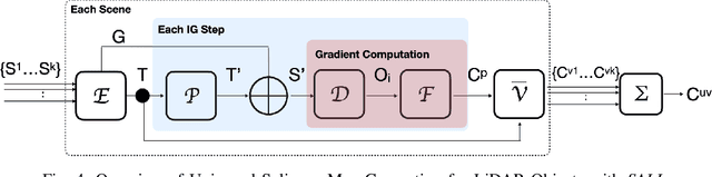 Figure 4 for Adversarial 3D Virtual Patches using Integrated Gradients