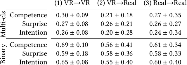 Figure 4 for Towards Inferring Users' Impressions of Robot Performance in Navigation Scenarios