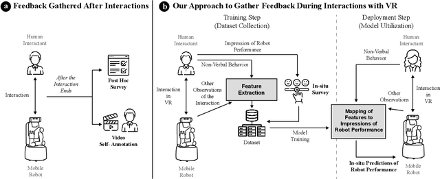Figure 3 for Towards Inferring Users' Impressions of Robot Performance in Navigation Scenarios