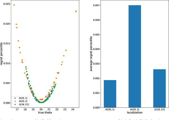 Figure 4 for Optimize-via-Predict: Realizing out-of-sample optimality in data-driven optimization