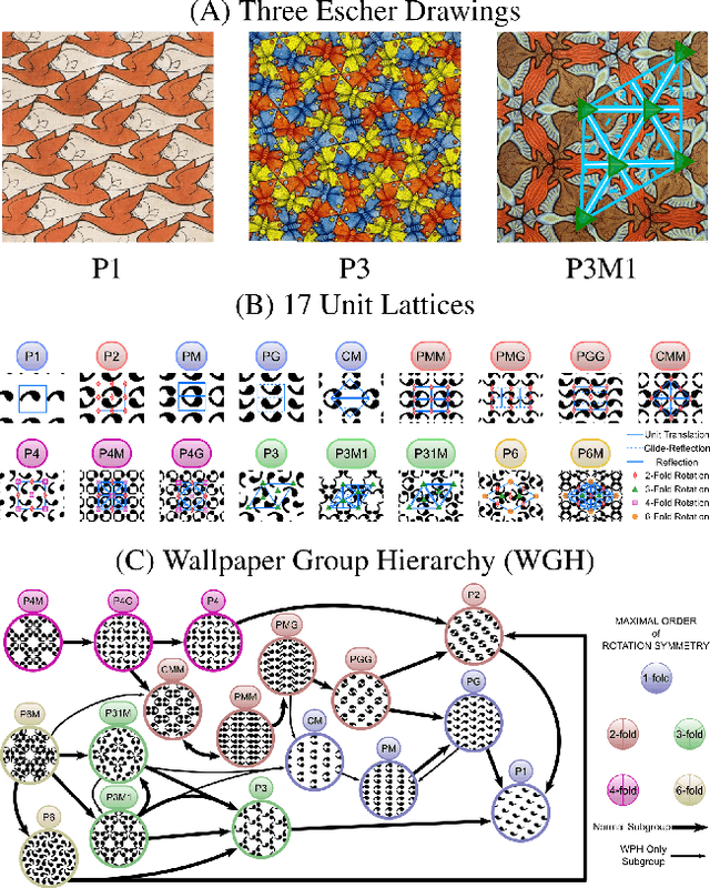 Figure 1 for EscherNet 101