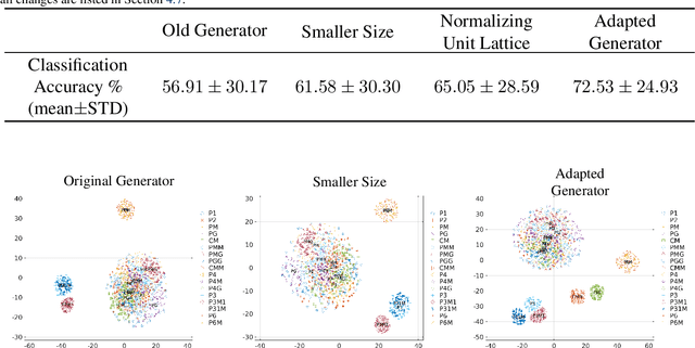 Figure 2 for EscherNet 101