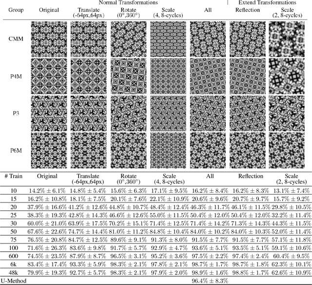 Figure 3 for EscherNet 101