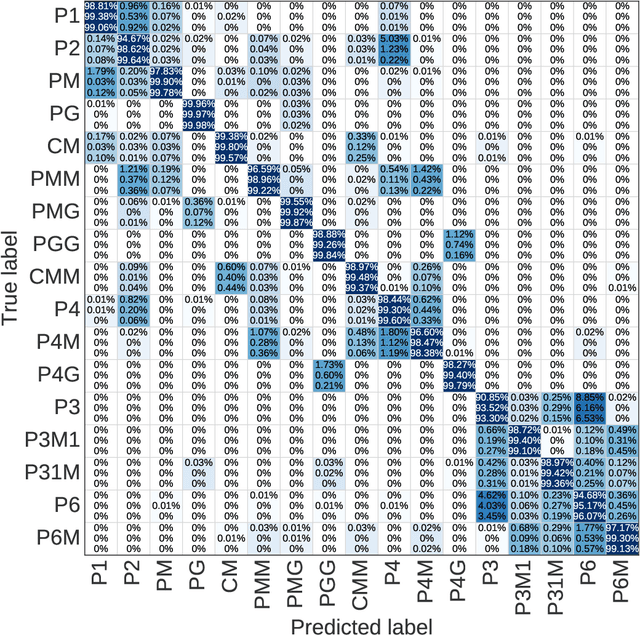 Figure 4 for EscherNet 101