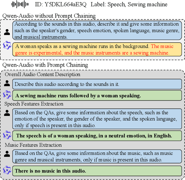 Figure 2 for AudioSetCaps: An Enriched Audio-Caption Dataset using Automated Generation Pipeline with Large Audio and Language Models