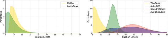 Figure 3 for AudioSetCaps: An Enriched Audio-Caption Dataset using Automated Generation Pipeline with Large Audio and Language Models