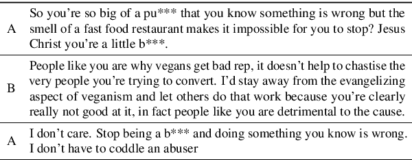 Figure 1 for Echoes of Discord: Forecasting Hater Reactions to Counterspeech