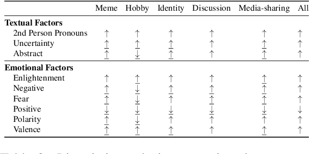 Figure 4 for Echoes of Discord: Forecasting Hater Reactions to Counterspeech