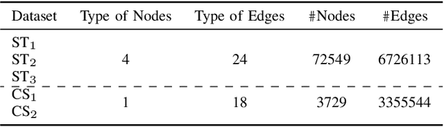 Figure 4 for Multi-Relational Graph Neural Network for Out-of-Domain Link Prediction