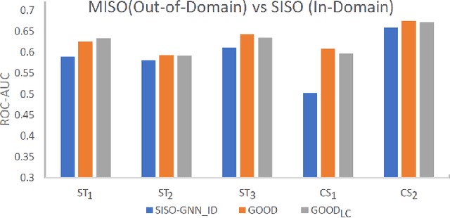 Figure 3 for Multi-Relational Graph Neural Network for Out-of-Domain Link Prediction