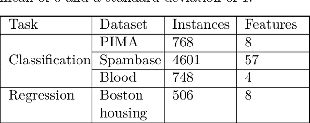 Figure 2 for Des-q: a quantum algorithm to construct and efficiently retrain decision trees for regression and binary classification